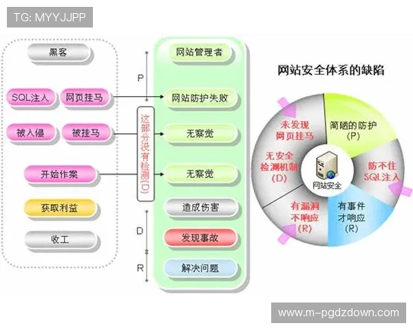 PG电子注册中心登录遇到问题？专家为您详细解析解决方案